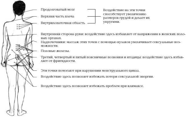 Йога и сексуальные практики Йога и сексуальные практики