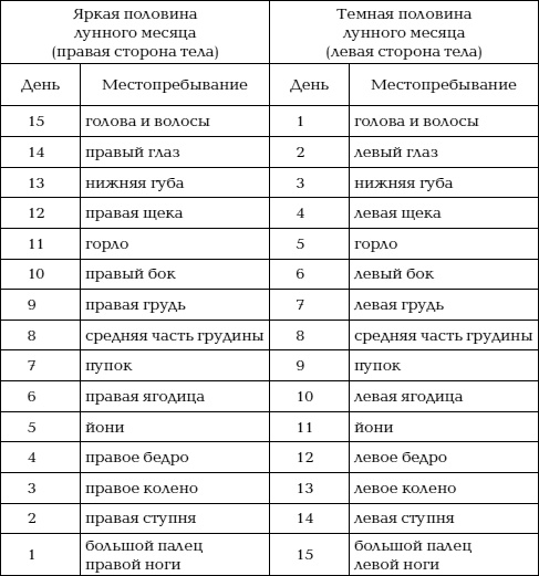 Йога и сексуальные практики Йога и сексуальные практики