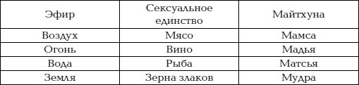 Йога и сексуальные практики Йога и сексуальные практики