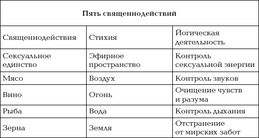 Йога и сексуальные практики Йога и сексуальные практики