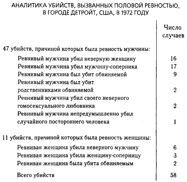 Третий шимпанзе Третий шимпанзе