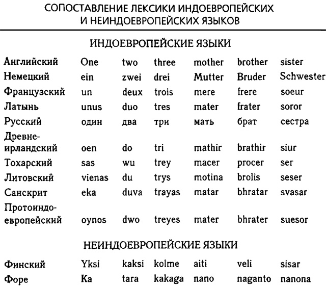 Третий шимпанзе Третий шимпанзе