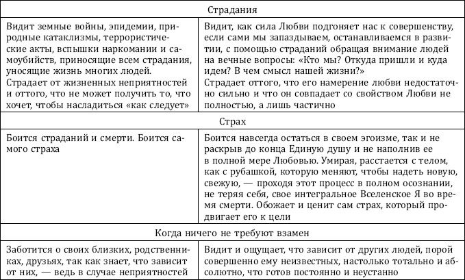 Почему одни желания исполняются, а другие нет, и как правильно захотеть, чтобы мечты сбывались Почему одни желания исполняются, а другие нет, и как правильно захотеть, чтобы мечты сбывались