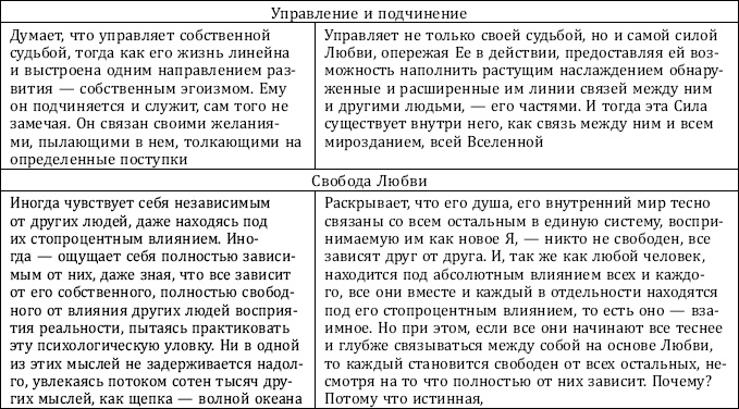 Почему одни желания исполняются, а другие нет, и как правильно захотеть, чтобы мечты сбывались Почему одни желания исполняются, а другие нет, и как правильно захотеть, чтобы мечты сбывались