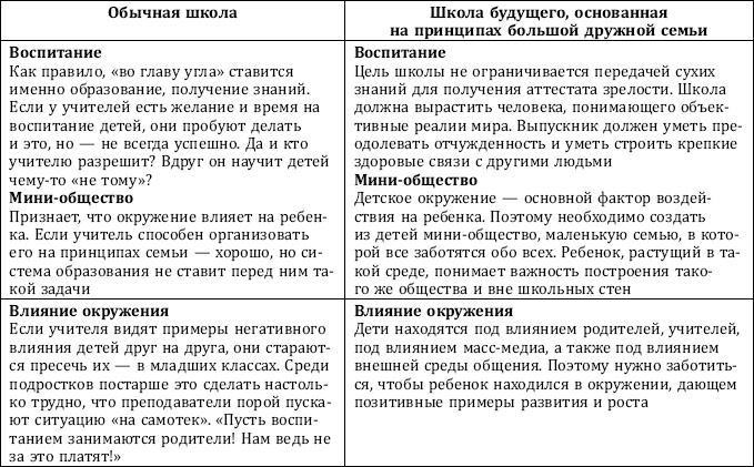 Почему одни желания исполняются, а другие нет, и как правильно захотеть, чтобы мечты сбывались Почему одни желания исполняются, а другие нет, и как правильно захотеть, чтобы мечты сбывались