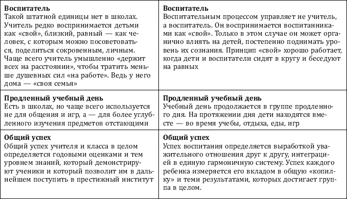 Почему одни желания исполняются, а другие нет, и как правильно захотеть, чтобы мечты сбывались Почему одни желания исполняются, а другие нет, и как правильно захотеть, чтобы мечты сбывались