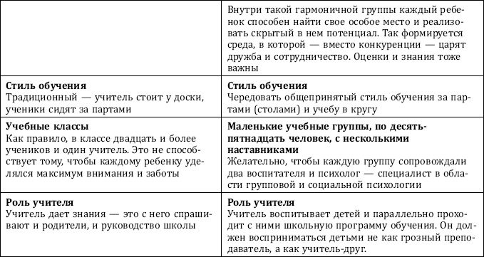 Почему одни желания исполняются, а другие нет, и как правильно захотеть, чтобы мечты сбывались Почему одни желания исполняются, а другие нет, и как правильно захотеть, чтобы мечты сбывались