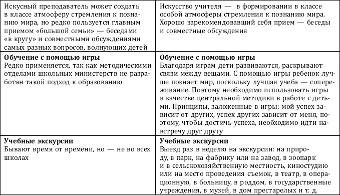 Почему одни желания исполняются, а другие нет, и как правильно захотеть, чтобы мечты сбывались Почему одни желания исполняются, а другие нет, и как правильно захотеть, чтобы мечты сбывались