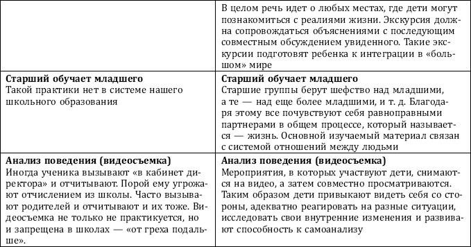 Почему одни желания исполняются, а другие нет, и как правильно захотеть, чтобы мечты сбывались Почему одни желания исполняются, а другие нет, и как правильно захотеть, чтобы мечты сбывались