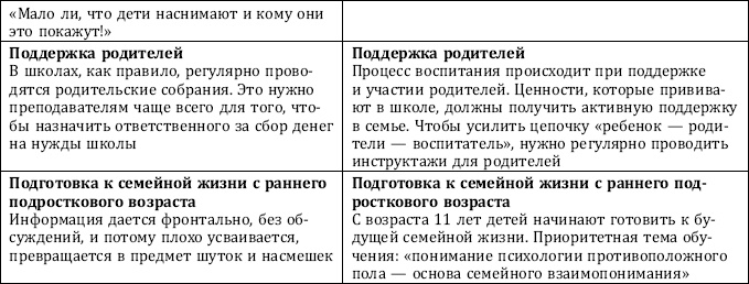 Почему одни желания исполняются, а другие нет, и как правильно захотеть, чтобы мечты сбывались Почему одни желания исполняются, а другие нет, и как правильно захотеть, чтобы мечты сбывались