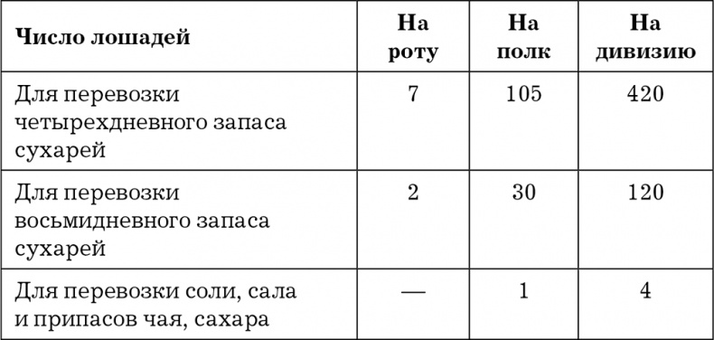 Гений войны Скобелев. "Белый генерал" Гений войны Скобелев. "Белый генерал"