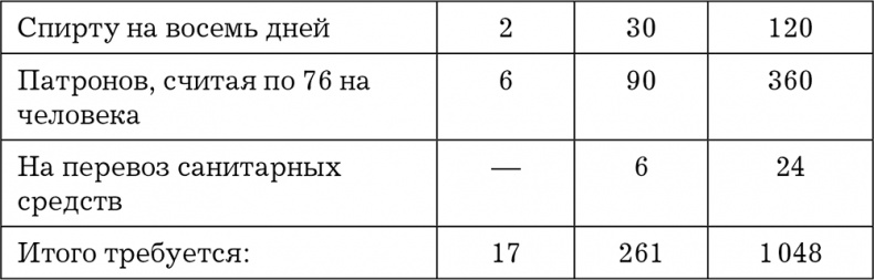 Гений войны Скобелев. "Белый генерал" Гений войны Скобелев. "Белый генерал"