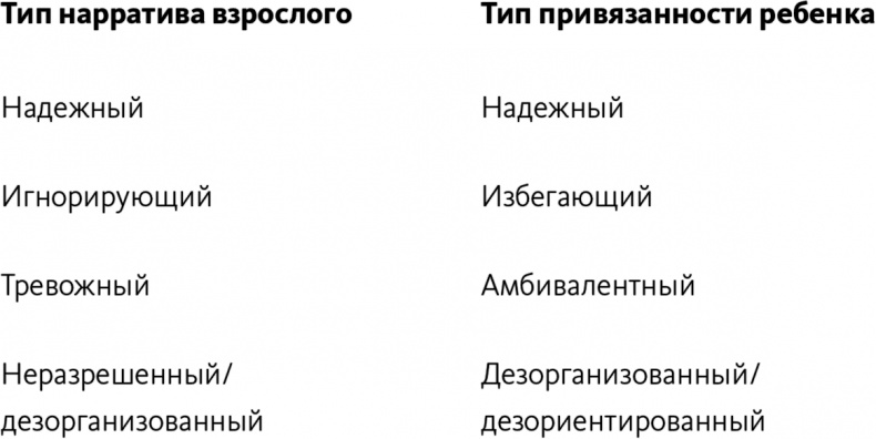 Майндсайт. Новая наука личной трансформации Майндсайт. Новая наука личной трансформации