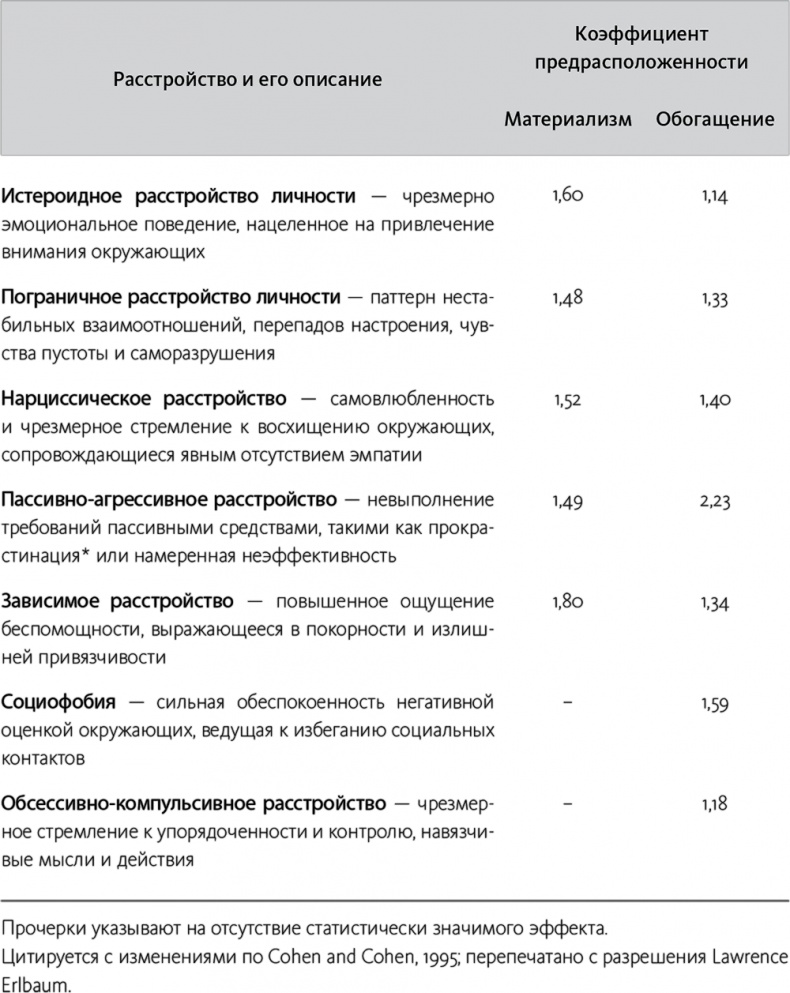 Быть или иметь? Психология культуры потребления Быть или иметь? Психология культуры потребления
