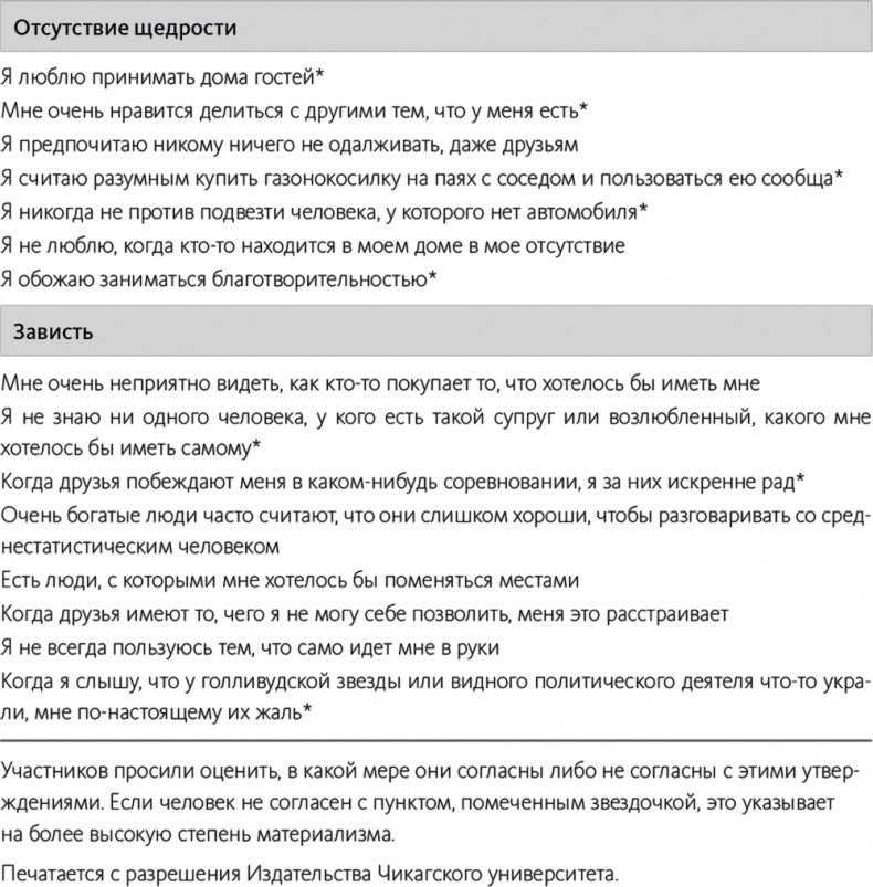 Быть или иметь? Психология культуры потребления Быть или иметь? Психология культуры потребления