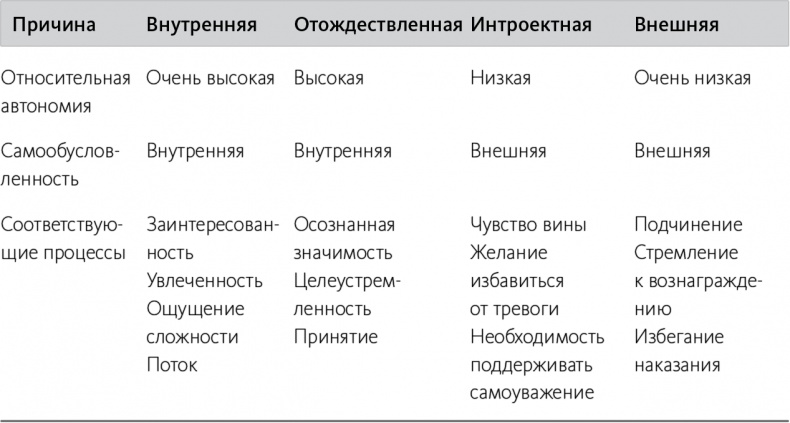 Быть или иметь? Психология культуры потребления Быть или иметь? Психология культуры потребления