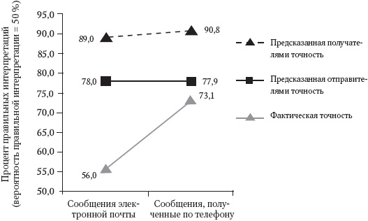Интуиция. Как понять, что чувствуют, думают и хотят другие люди Интуиция. Как понять, что чувствуют, думают и хотят другие люди