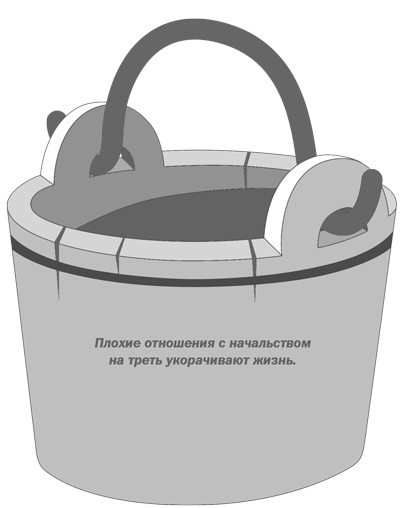 Сила оптимизма. Почему позитивные люди живут дольше Сила оптимизма. Почему позитивные люди живут дольше