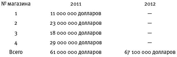 Думай медленно... Решай быстро Думай медленно... Решай быстро