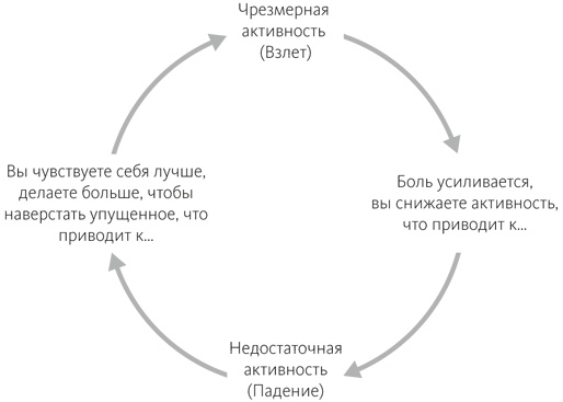 Осознанная медитация. Практическое пособие по снятию боли и стресса Осознанная медитация. Практическое пособие по снятию боли и стресса