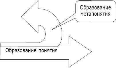 Интеллектика. Как работает ваш мозг Интеллектика. Как работает ваш мозг