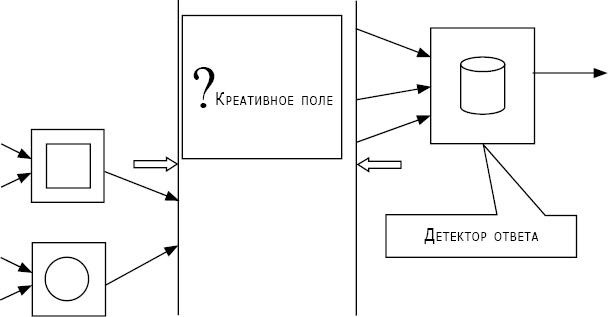 Интеллектика. Как работает ваш мозг Интеллектика. Как работает ваш мозг
