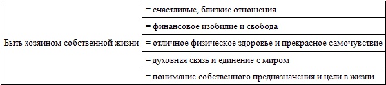 Неудача - путь к успеху. Как заставить прошлые ошибки работать на нас