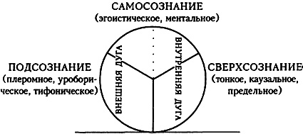 Проект Атман. Трансперсональный взгляд на человеческое развитие Проект Атман. Трансперсональный взгляд на человеческое развитие