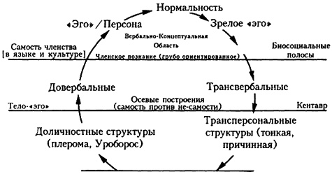Проект Атман. Трансперсональный взгляд на человеческое развитие Проект Атман. Трансперсональный взгляд на человеческое развитие