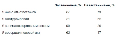 Как побороть застенчивость Как побороть застенчивость
