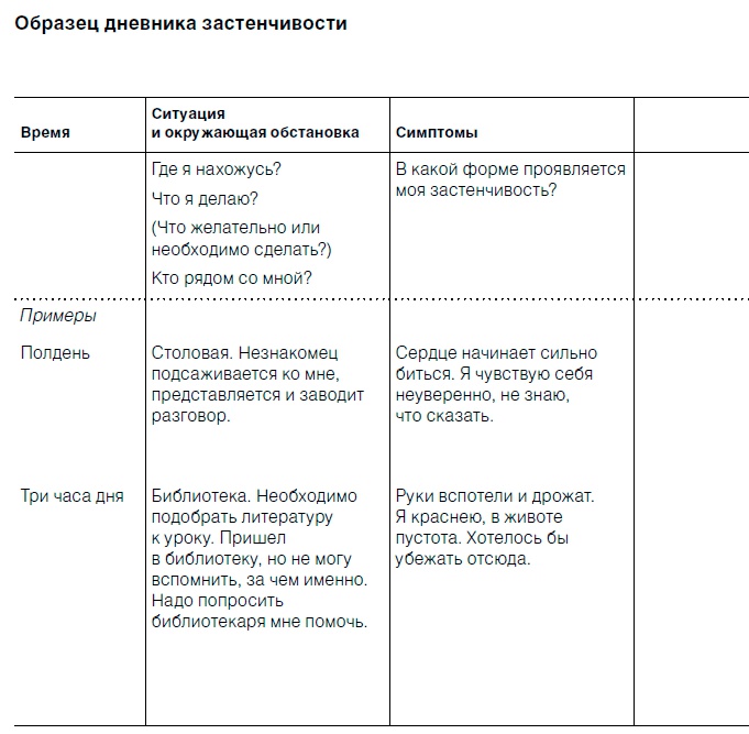 Как побороть застенчивость Как побороть застенчивость