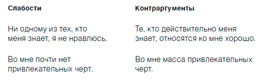 Как побороть застенчивость Как побороть застенчивость