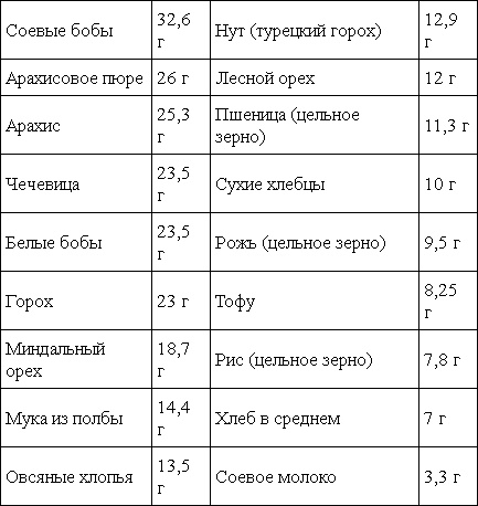 Мирная еда Мирная еда