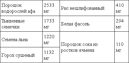 Мирная еда Мирная еда