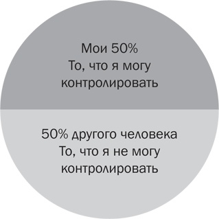 Стрессоустойчивость. Как сохранять спокойствие и эффективность в любых ситуациях Стрессоустойчивость. Как сохранять спокойствие и эффективность в любых ситуациях