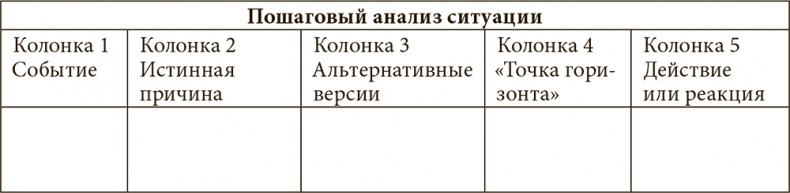 Стрессоустойчивость. Как сохранять спокойствие и эффективность в любых ситуациях Стрессоустойчивость. Как сохранять спокойствие и эффективность в любых ситуациях