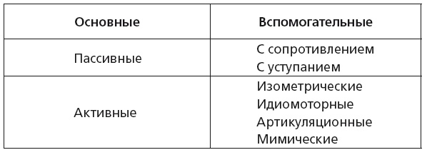 Исцеляющие методики массажа. Комплексный подход Исцеляющие методики массажа. Комплексный подход