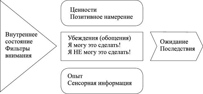 Переговоры с удовольствием. Садомазохизм в делах и личной жизни Переговоры с удовольствием. Садомазохизм в делах и личной жизни