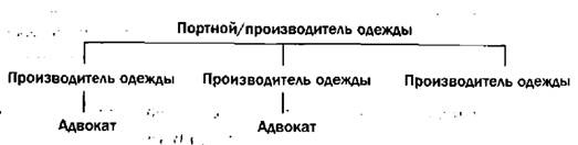 Гении и аутсайдеры. Почему одним все, а другим ничего? Гении и аутсайдеры. Почему одним все, а другим ничего?