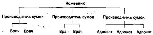 Гении и аутсайдеры. Почему одним все, а другим ничего? Гении и аутсайдеры. Почему одним все, а другим ничего?