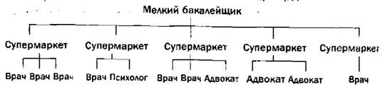 Гении и аутсайдеры. Почему одним все, а другим ничего? Гении и аутсайдеры. Почему одним все, а другим ничего?