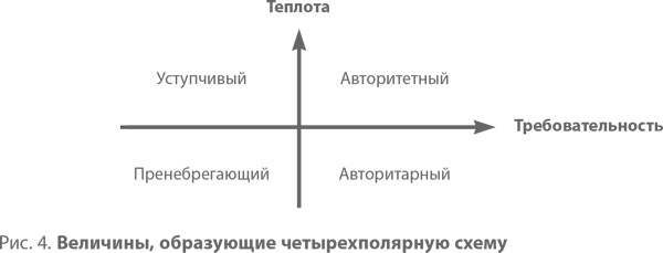 Самооценка у детей и подростков. Книга для родителей Самооценка у детей и подростков. Книга для родителей