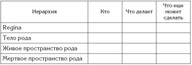 Сила рода - тайна женщины. Сакральные знания для счастливой судьбы Сила рода - тайна женщины. Сакральные знания для счастливой судьбы