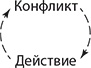 Путь наименьшего сопротивления Путь наименьшего сопротивления