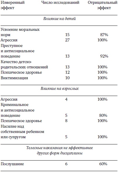 Бить или не бить? Бить или не бить?