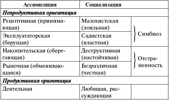 Человек для себя Человек для себя