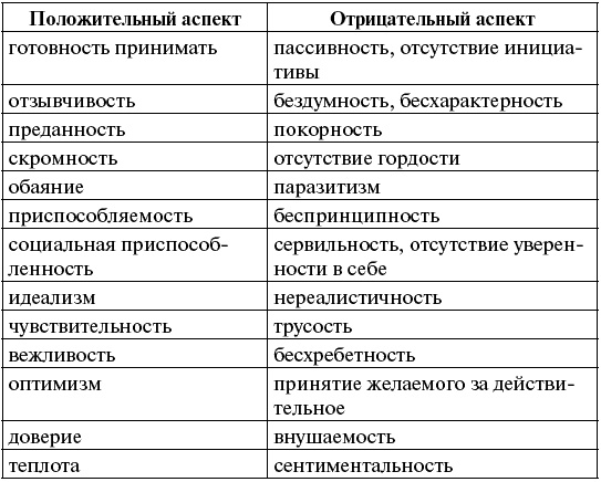 Человек для себя Человек для себя