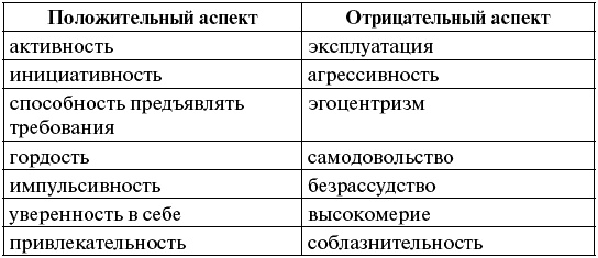 Человек для себя Человек для себя