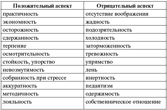Человек для себя Человек для себя