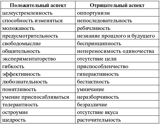 Человек для себя Человек для себя